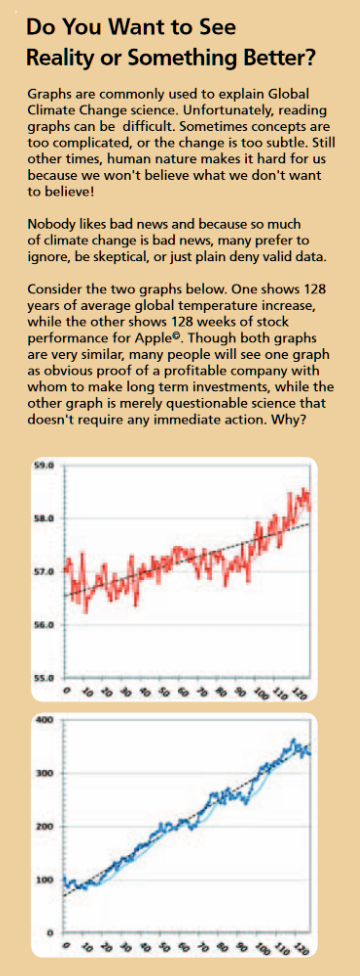 Climate change vs stocks